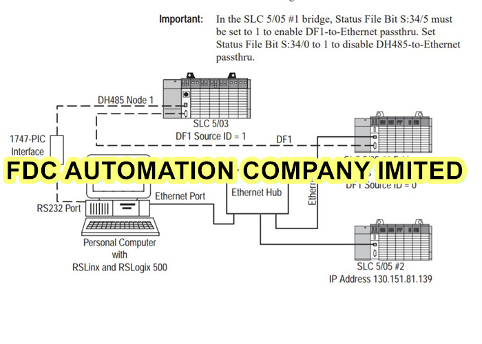 Allen Bradley 1756-l81e