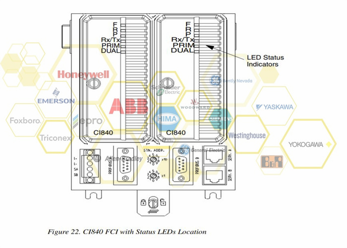 ABB PM510V16