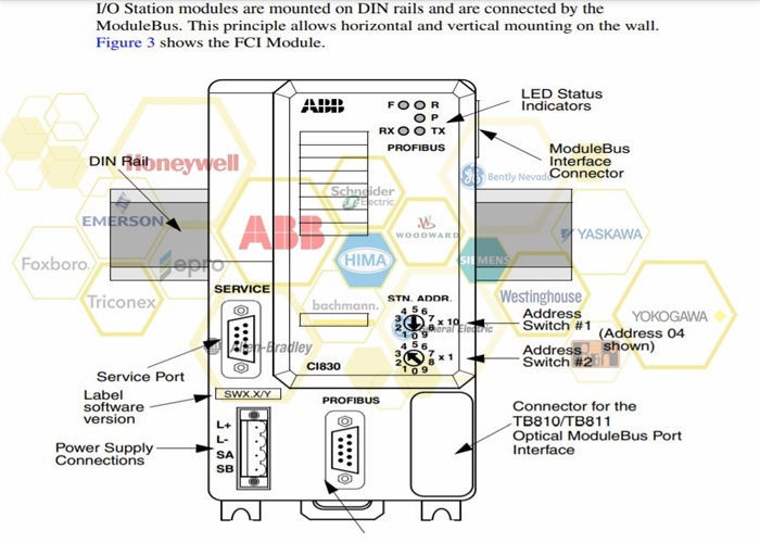 ABB IMHSS05