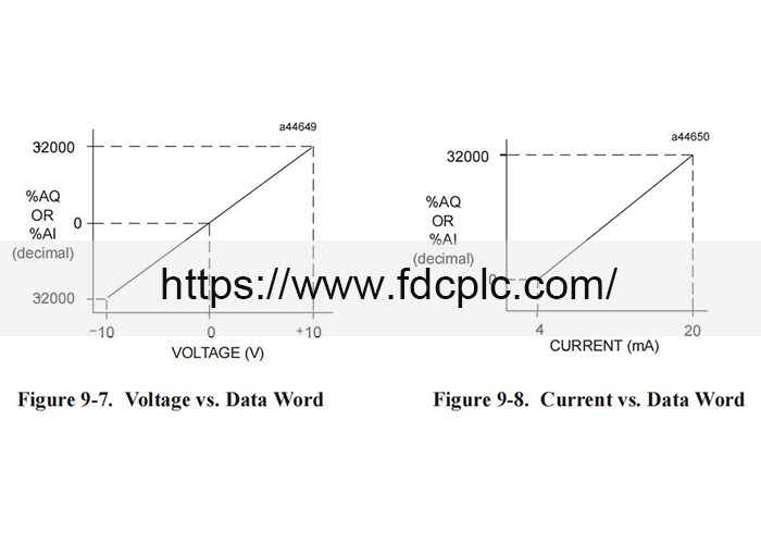 IC693ALG392 Datasheet